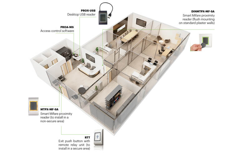 XPR Offline Solution